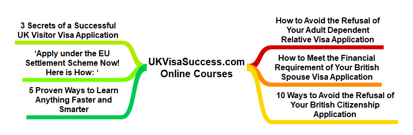 UKVisaSuccess com Online Courses