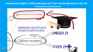 Direct Family Members of European Economic Area Nationals in the UK: