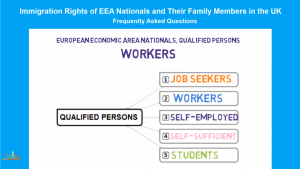EU Citizens in the UK: QUALIFIED PERSONS (WORKERS) 