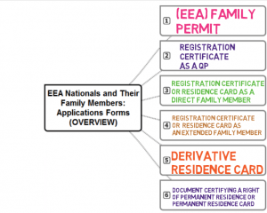 (EEA) Family Permit