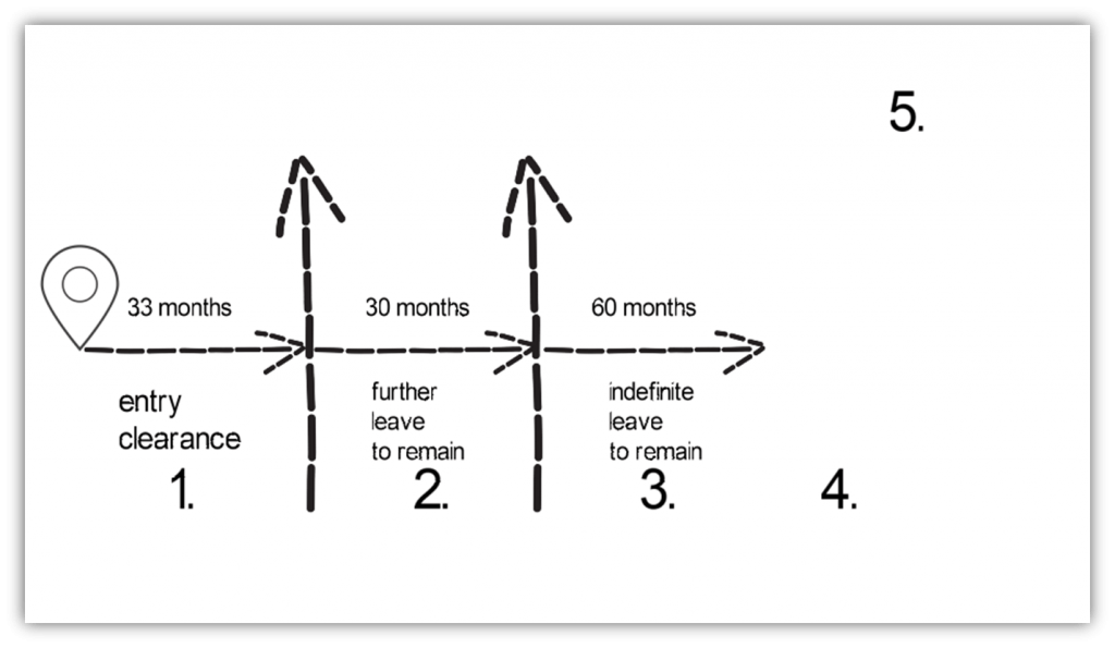 Can I get a British passport if I am married to a British Citizen? UK