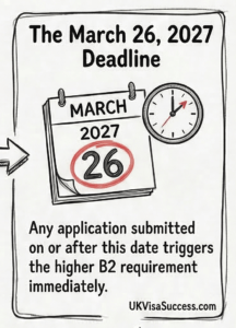 ILR English Requirement 2027 B2 Rules Explained