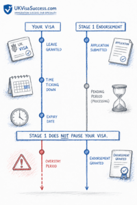 Global Talent Visa Refused Overstay: Stage 2 Case Guide
